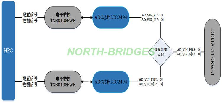 010-YX-BI-32-TEMP-Block-Diagram.jpg