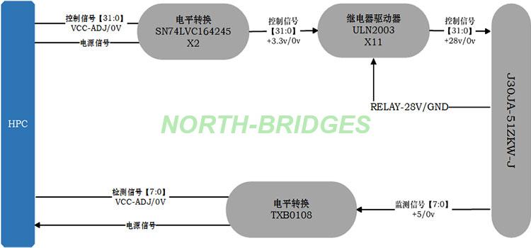011-YX-BI-32-DO-Block-Diagram.jpg