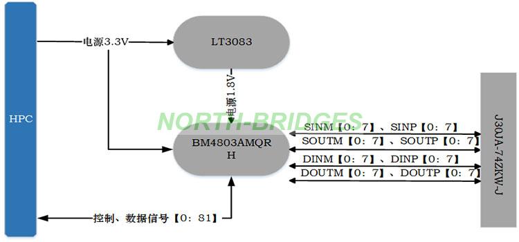 012-YX-BI-SpaceWire-Block-Diagram.jpg