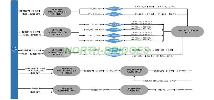 1776650098113446.jpg 013-YX-BI-OC-YC-RS422-Block-Diagram.jpg