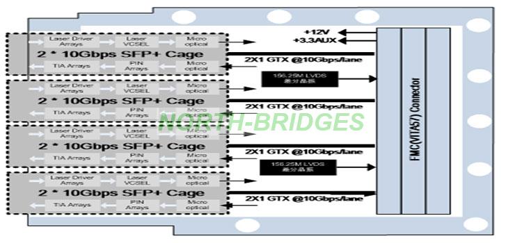 001-TET-FMC213-Block-Diagram.jpg