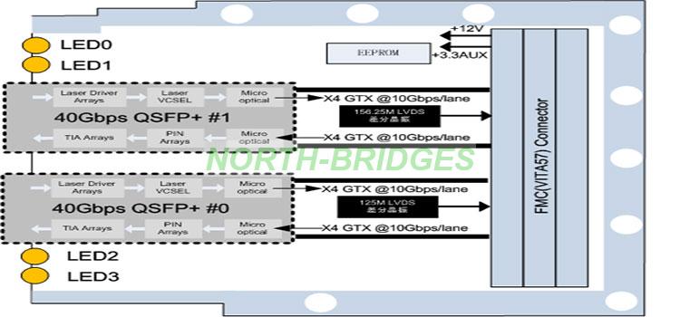 002-TET-FMC209-Block-Diagram.jpg