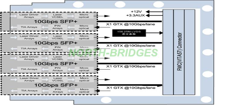 003-TET-FMC208-Block-Diagram.jpg