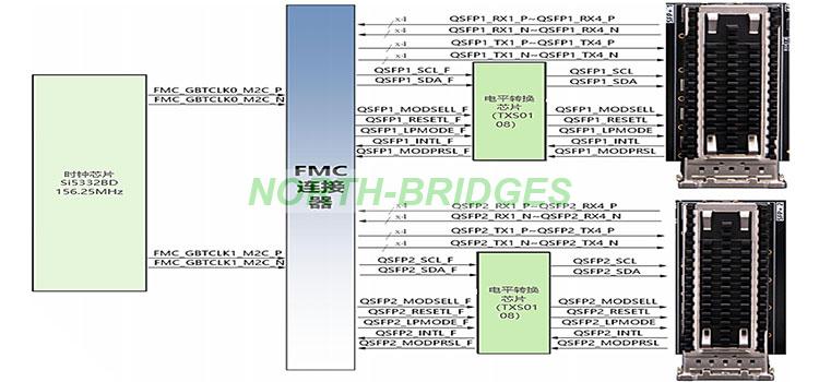 004-ALINX-FP2508-Block-Diagram.jpg