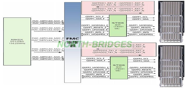 013-ALINX-FP2516-Block-Diagram.jpg