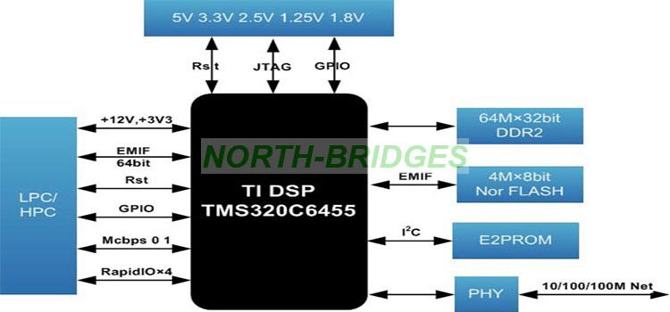 001-ORIHARD-FMC099-Block-Diagram.jpg