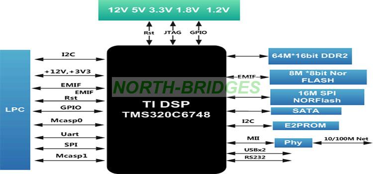 002-ORIHARD-FMC162-Block-Diagram.jpg