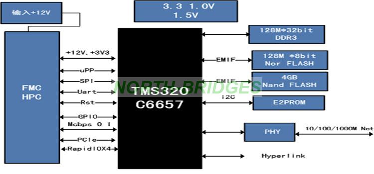 003-ORIHARD-FMC268-Block-Diagram.jpg