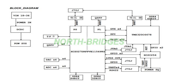 1780195636482586.jpg EL12PRCA1A001--017-IW-RFSOC-4R-DSP-Block-Diagram.jpg