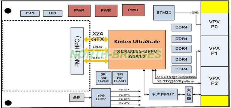 1780202726387870.jpg EL12PRCA1A007-TET-VPX302-Block-Diagram.jpg