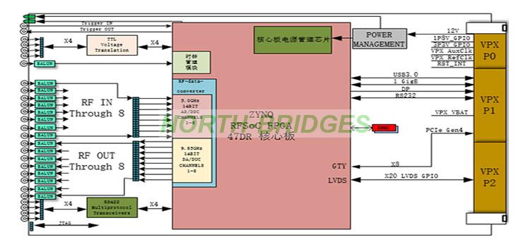 EL12PRCA3A003-043-ORIH3U821-Block-Diagram.jpg