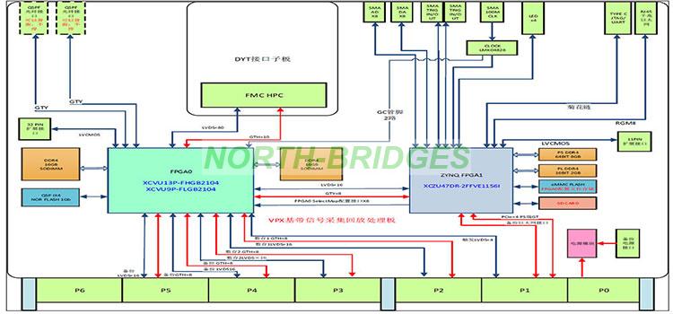 EL12PRCA3A004-010--IW-6UVPX-RFSOC-VU13P-Block-Diagram.jpg