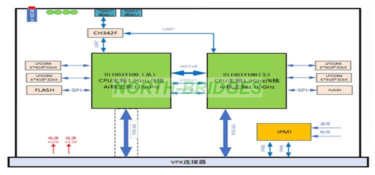 EL12PRCA5A002-021-ORIH6U333-Block-Diagram.jpg