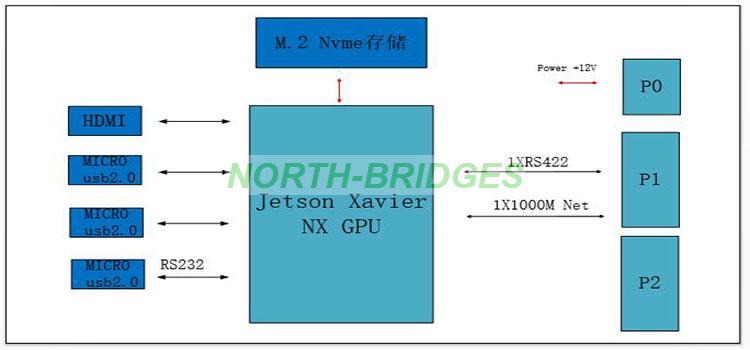 EL12PRCA5A008-055-ORIH3U733-Block-Diagram.jpg