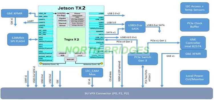 EL12PRCA5A010-042-ORIH3U343-Block-Diagram.jpg