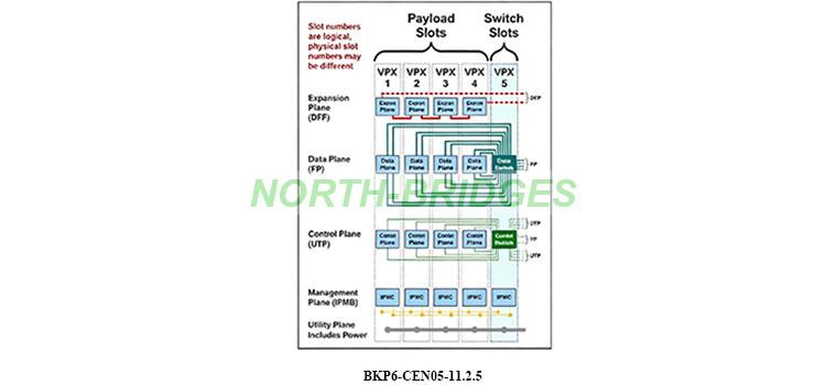 1784447404412120.jpg EL12PRCABA009-008-CVB6-S05-11205背板-Block-Diagram-精修.jpg
