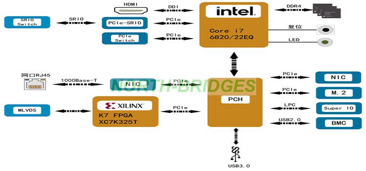 1786517533535130.jpg EL12PRCA0A001-043-VPX6-A90F-COREi7-FPGA单板机-Block-Diagram.jpg