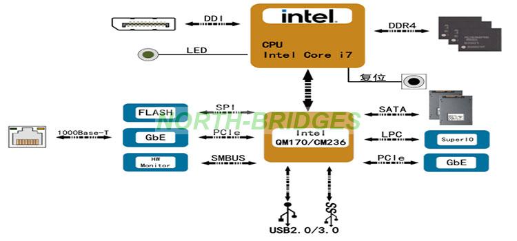 1786520703488234.jpg EL12PRCA0A010-046-VPX3-A10A-COREi7单板机-Block-Diagram.jpg