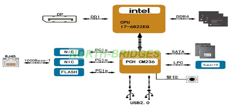 1786522955911906.jpg EL12PRCA0A009-044-VPX3-A106-COREi7单板机-Block-Diagram.jpg