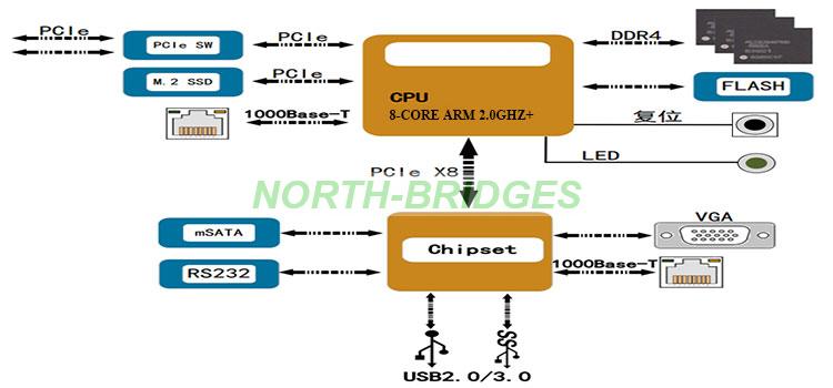 1786526587199425.jpg EL12PRCA0A007-031-VPX6-A517飞腾单板机-Block-Diagram.jpg