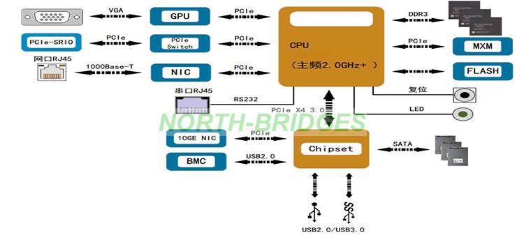 1786528608270755.jpg EL12PRCA0A006-032-VPX6-A506飞腾单板机Block-Diagram.jpg
