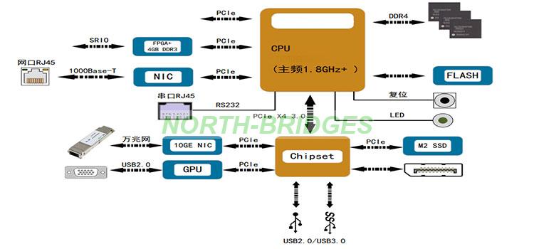 1786536493583993.jpg EL12PRCA0A005-035-VPX6-A600-(A602)飞腾单板服务器-Block-Diagram.jpg