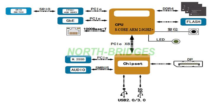 1786537947183032.jpg EL12PRCA0A008-034-VPX6-A50F飞腾单板机Block-Diagram.jpg