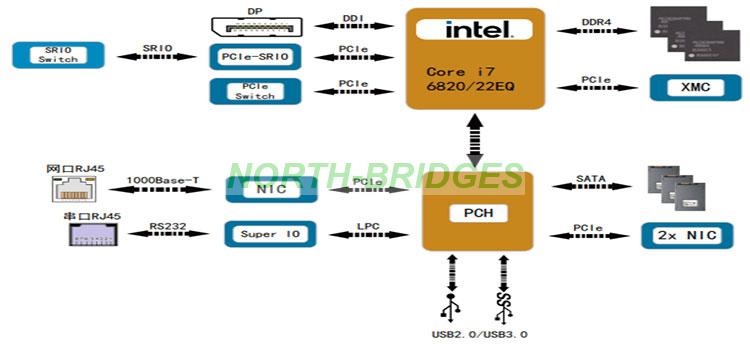 1786592197101717.jpg EL12PRCA0A003-041-VPX6-A900-COREi7单板机-BlockDiagram.jpg