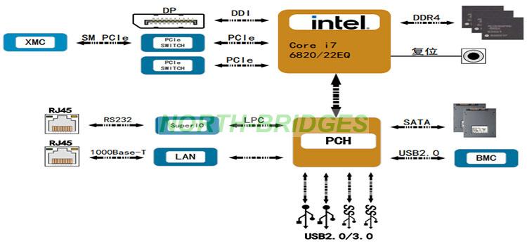 1786592361612812.jpg EL12PRCA0A002-042-VPX6-A904-COREi7单板机-Block-Diagram.jpg