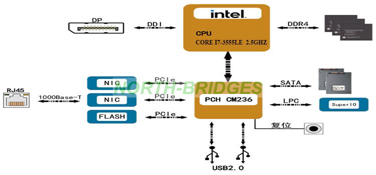 1786592731454916.jpg EL12PRCA0A011-045-VPX3-A103-COREi7单板机-Block-Diagram.jpg