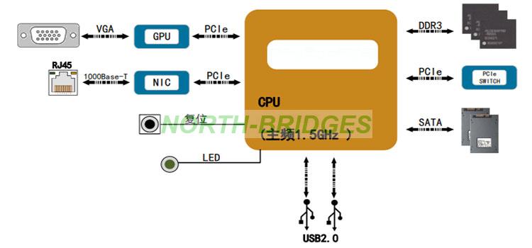 1786595109102457.jpg EL12PRCA0A004-033-VPX6-FT1500飞腾单板机Block-Diagram.jpg
