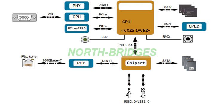 1786599145458698.jpg EL12PRCA0A013-036-VPX3-A503飞腾单板机Block-Diagram.jpg
