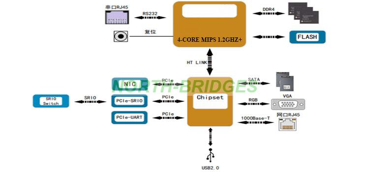 1786599312675398.jpg EL12PRCA0A014-037-VPX6-A806-龙芯单板机-Block-Diagram.jpg