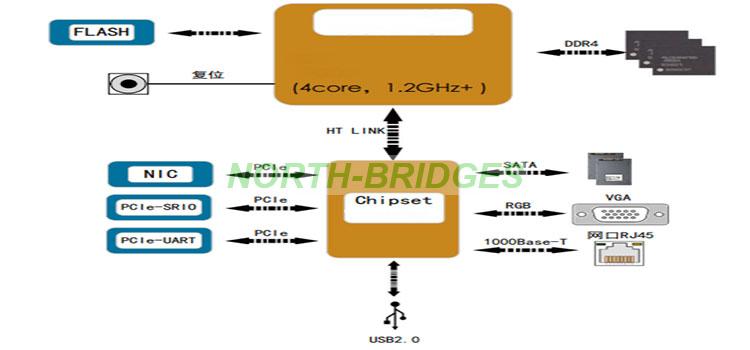 1786599487110946.jpg EL12PRCA0A012-038-VPX3-A803-龙芯单板机Block-Diagram.jpg