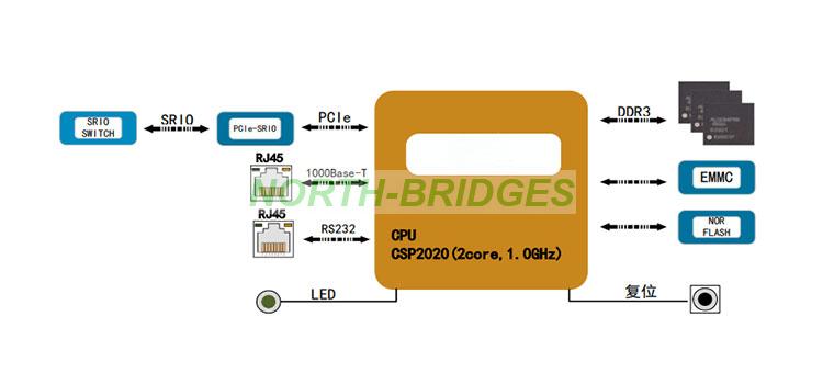 1786599718748616.jpg EL12PRCA0A015-039-VPX6-A508-中电科PowerPC单板机Block-Diagram.jpg