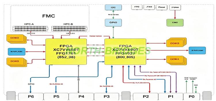 1790334739220329.jpg EL12PRCA7A001-003-6U-IO_2V7_VPX-接口板-Block-Diagram-精修.jpg