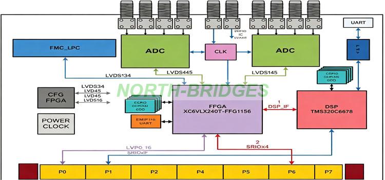 1790336514805415.jpg EL12PRCA7A002-005-6U-ADC_5G_2CH_VPX-接口板-Block-Diagram-精修.jpg