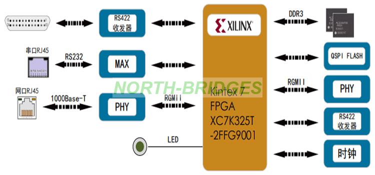 1790339846194285.jpg EL12PRCA7A003-027-VPX6-A8K7-FPGA接口卡-Block-Diagram.jpg
